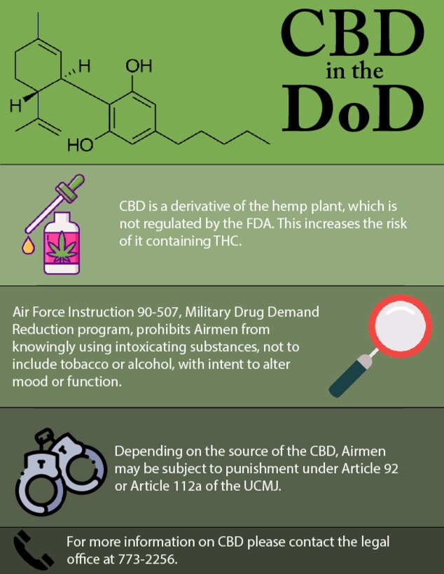 CBD is a trend that is popping up everywhere from grocery stores to pet stores, from vape oils to lotions.