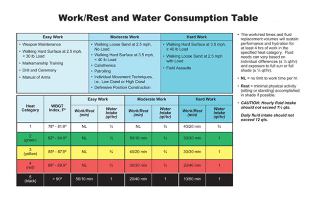The Heat Is On: How to keep your cool when the summer temps rise