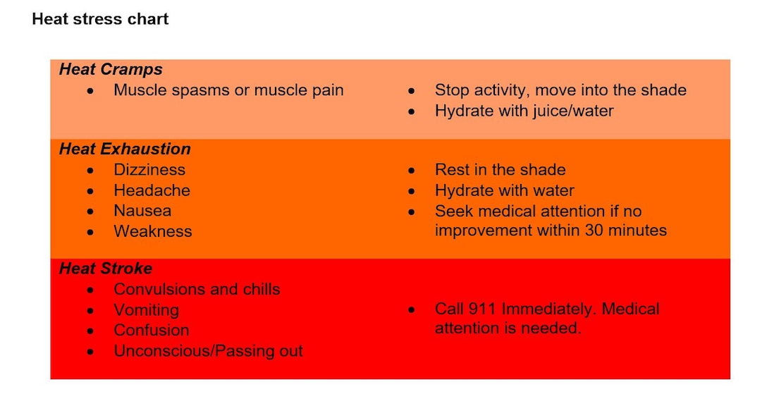 Common signs of heat stress