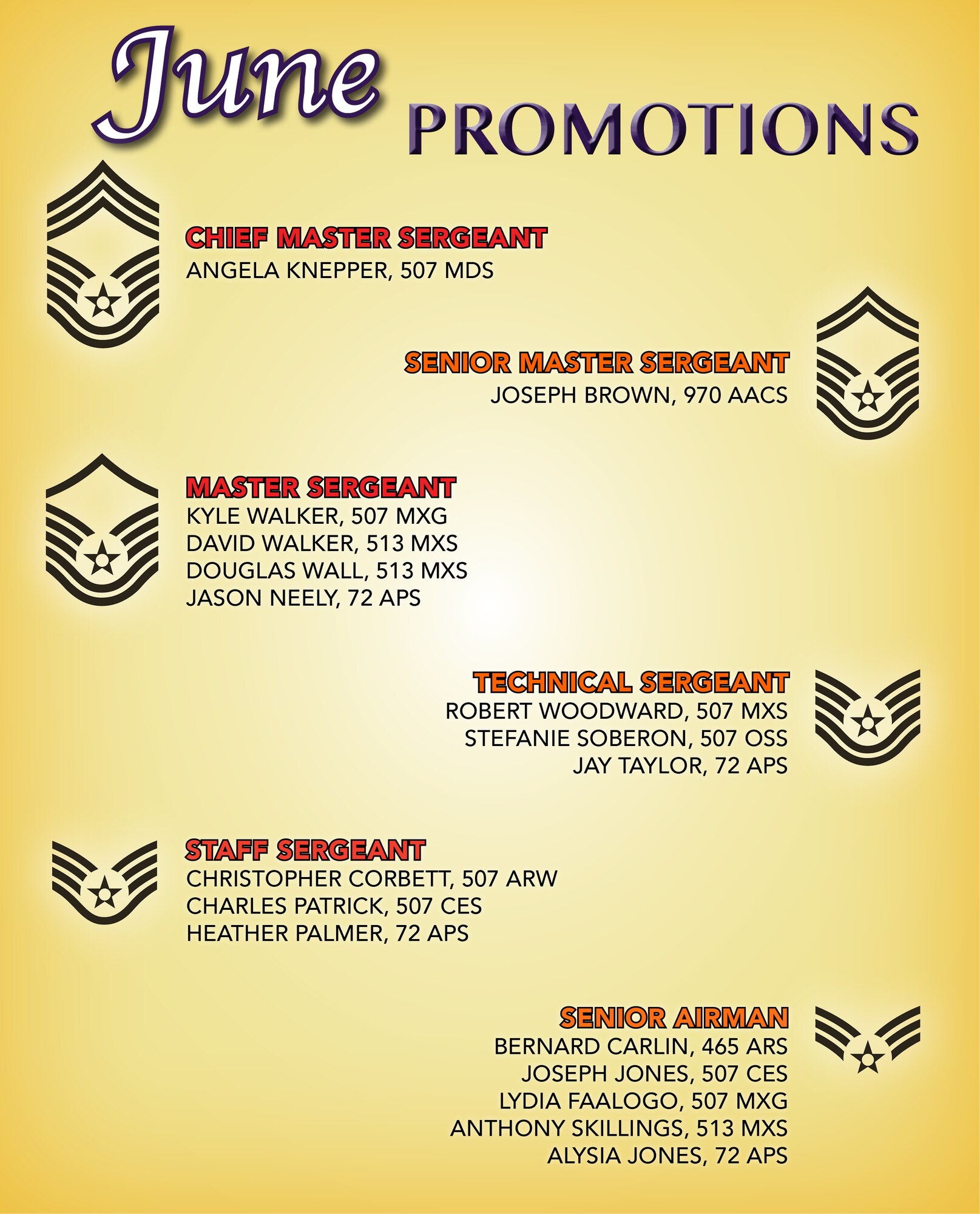The 507th Air Refueling Wing enlisted promotion list for June 2019 at Tinker Air Force Base, Oklahoma. (U.S. Air Force image by Tech. Sgt. Samantha Mathison)