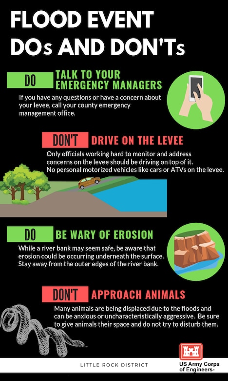 Flood event: do's and don'ts