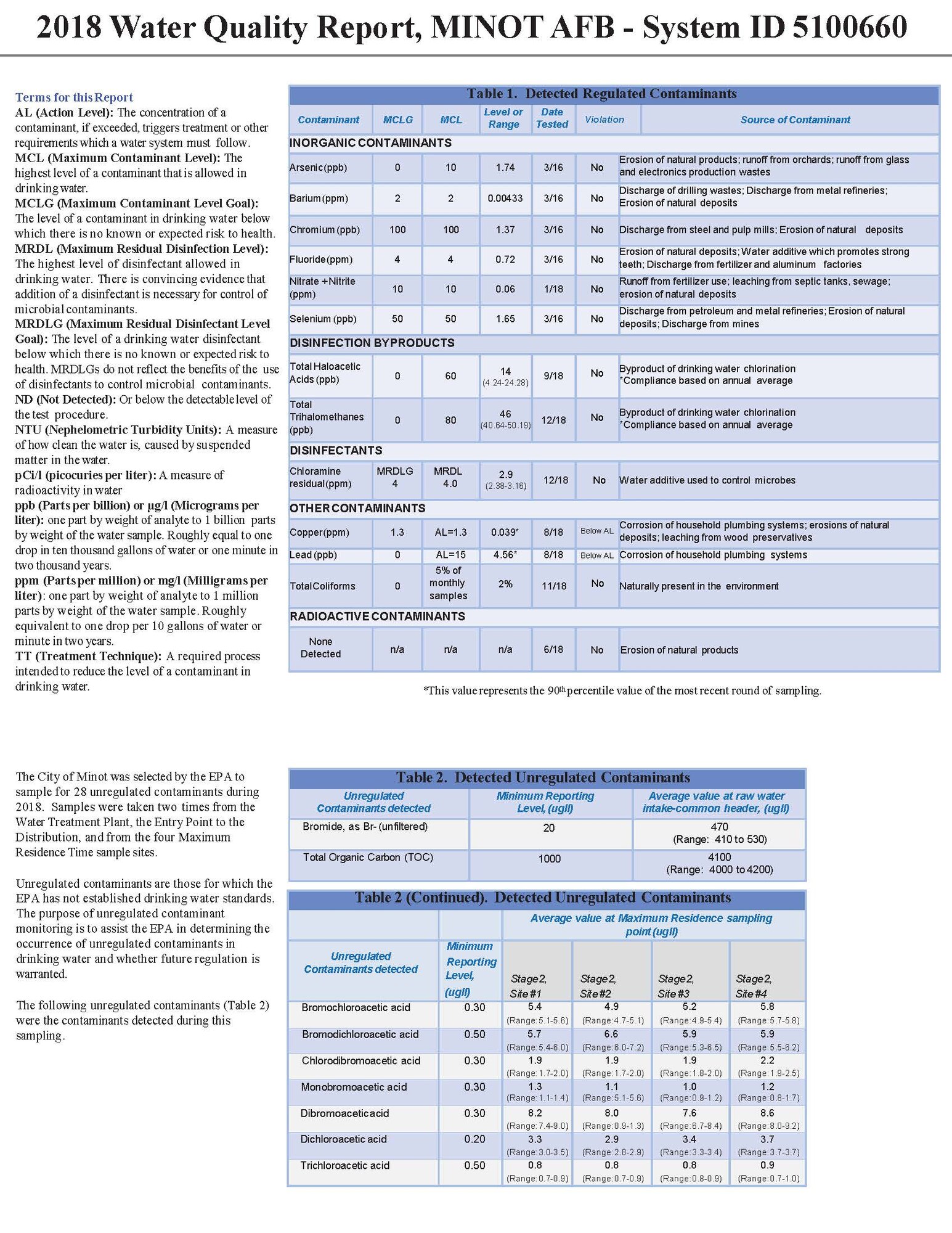 2018 Water Quality Report