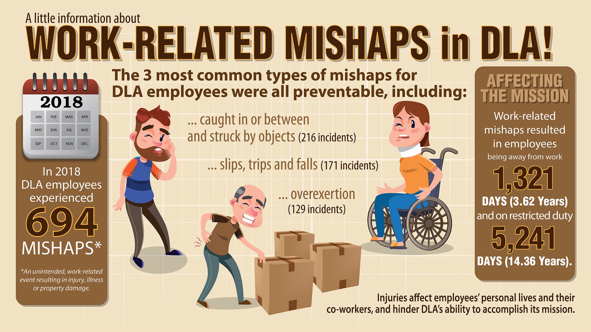 Safety Officials Share Tips To Avoid Work related Mishaps Defense 