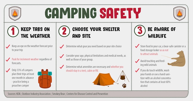 In honor of National Safety Month, here are three camping tips. (U.S. grapic by Alex Stevenson)