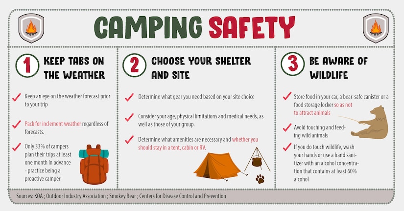 Camping Safety > Malmstrom Air Force Base > Article Display