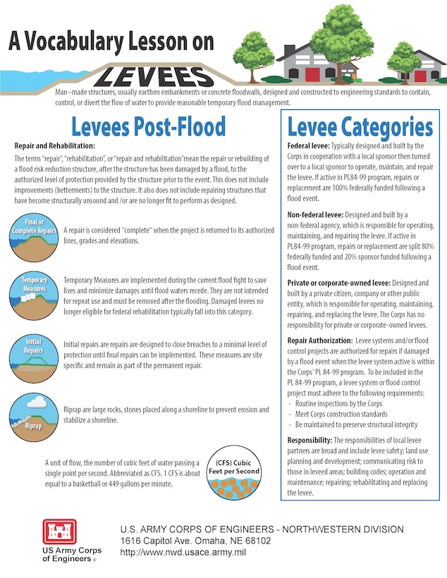 There are different categories of levees within Public Law 84-99 and there are different kinds of repairs and rehabilitation to levees following a flood.