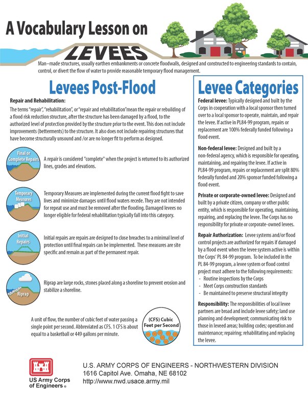 There are different categories of levees within Public Law 84-99 and there are different kinds of repairs and rehabilitation to levees following a flood.