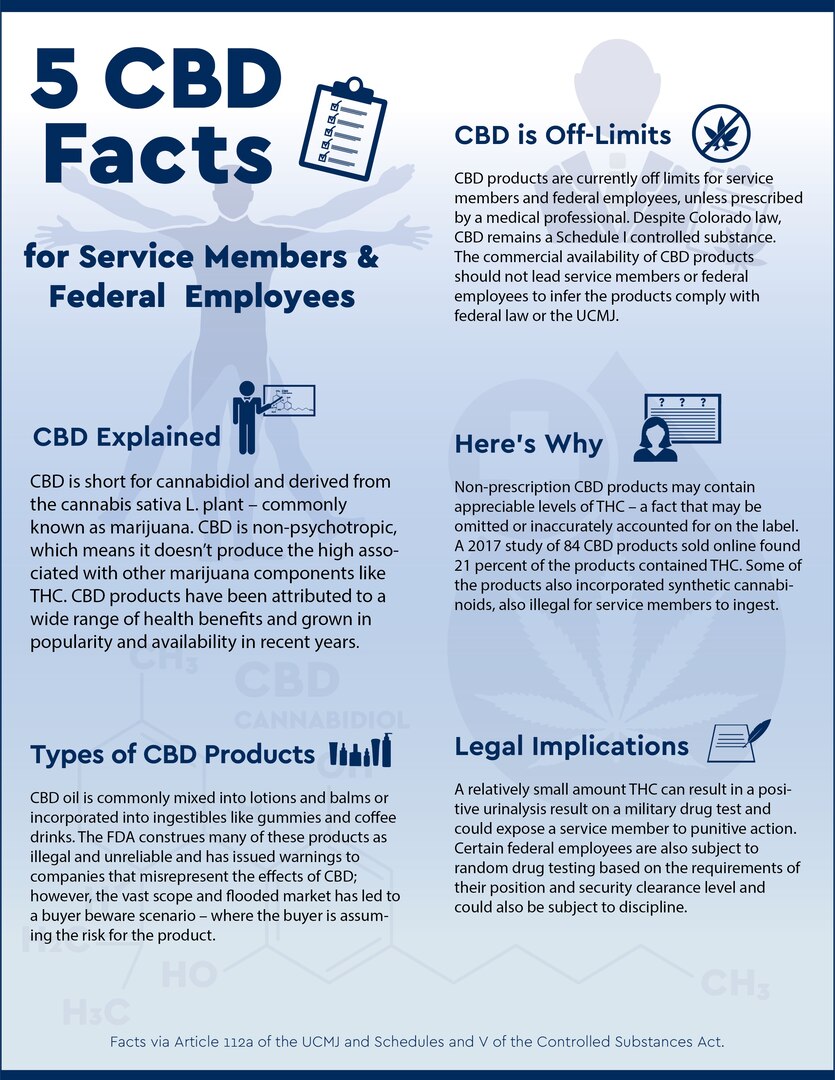 CBD products off limits on federal installations > Joint Base San