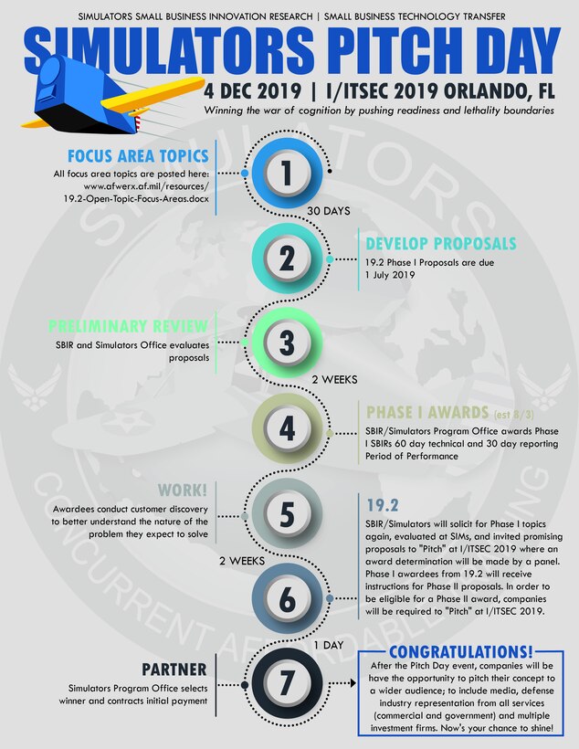 The Simulators Division will hold a Pitch Day event Dec. 4, 2019.