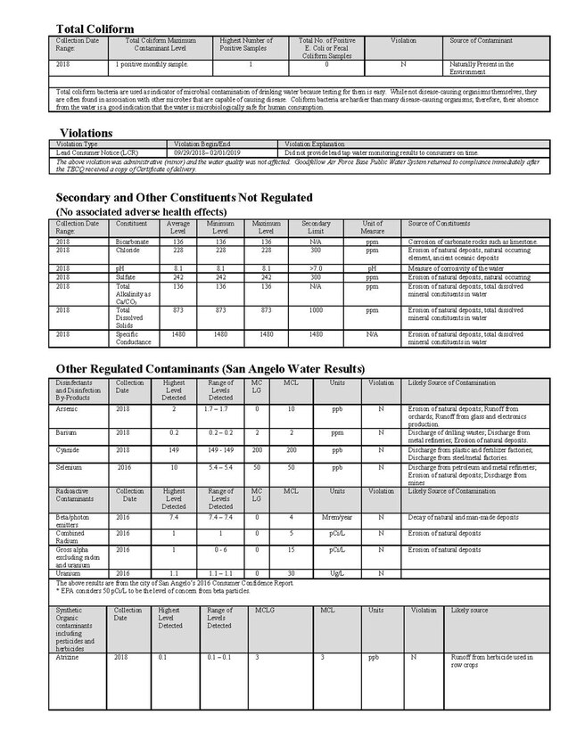 Total coliform, violations, secondary and other constituents not regulated, and other regulated contaminants tables.