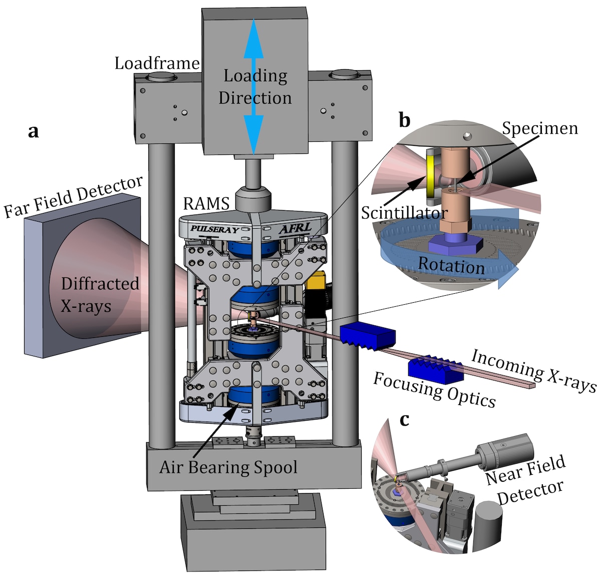 RAMS 1 systems have been used in over 30 beamline experiments by three Air Force engine manufacturers, 10 universities, six national labs, and two international partners. (U.S. Air Force illustration/Paul Shade)