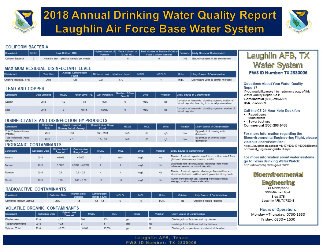 Laughlin Water Report Released > Laughlin Air Force Base > News