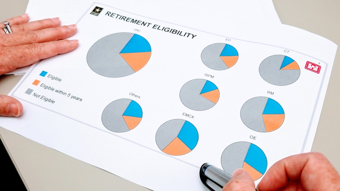 Human capital specialists tracks data for the U.S. Army Engineering and Support Center, Huntsville helping keep the big picture in focus when it comes to workforce planning.