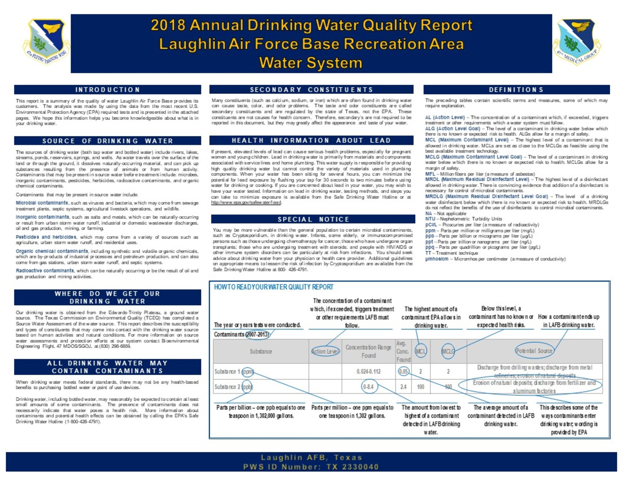 Every year Laughlin AFB is mandated by the State of Texas and the Environmental Protection Agency to publish the annual water sampling results for Laughlin AFB’s and Laughlin AFB Recreation Area’s drinking water. These reports are designed to inform the consumer what is in their drinking water at Laughlin AFB and Laughlin AFB Recreation Area. The two reports can be found on Laughlin AFB’s public website at http://www.laughlin.af.mil/. In summary, the drinking water at Laughlin AFB and Laughlin AFB Recreation Area meet all drinking water requirements set forth by the EPA's Safe Drinking Water Act.
