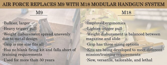 M18 to phase out M9