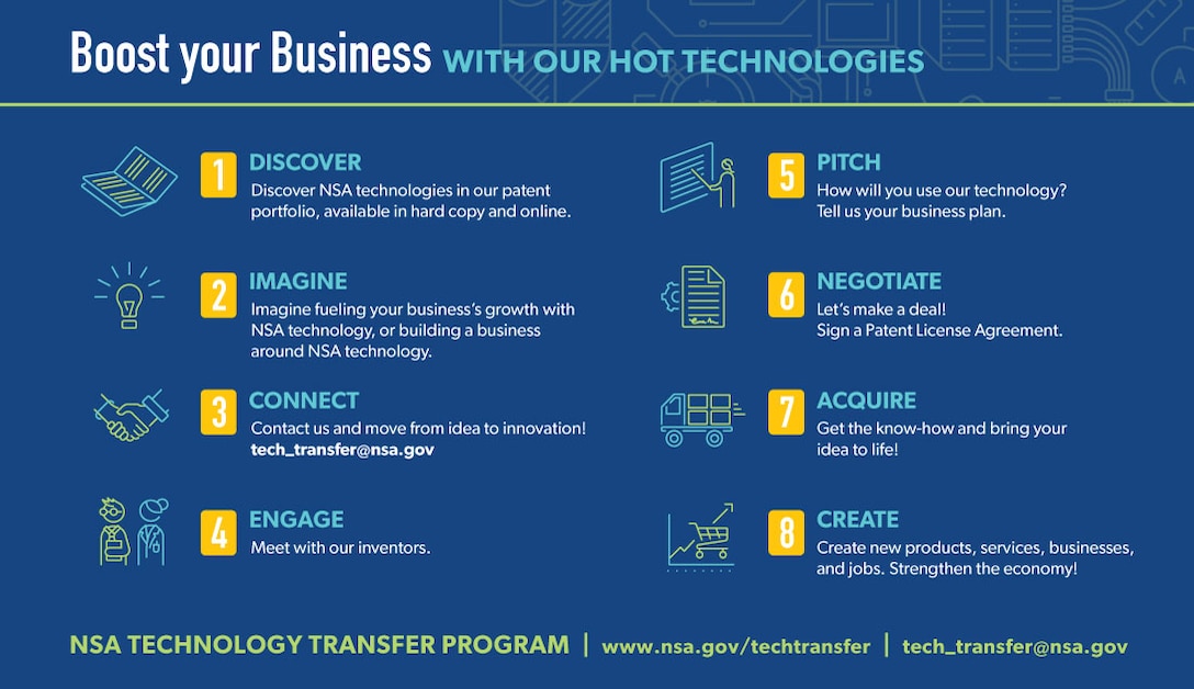 Summary of the eight steps for businesses to work with NSA the Technology Transfer Program.