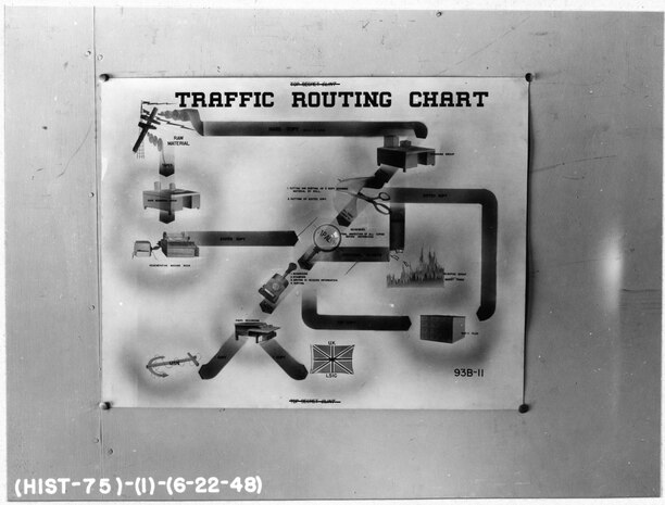 Historic Photograph of NSA and its Predecessor Organizations; See image description for specific information