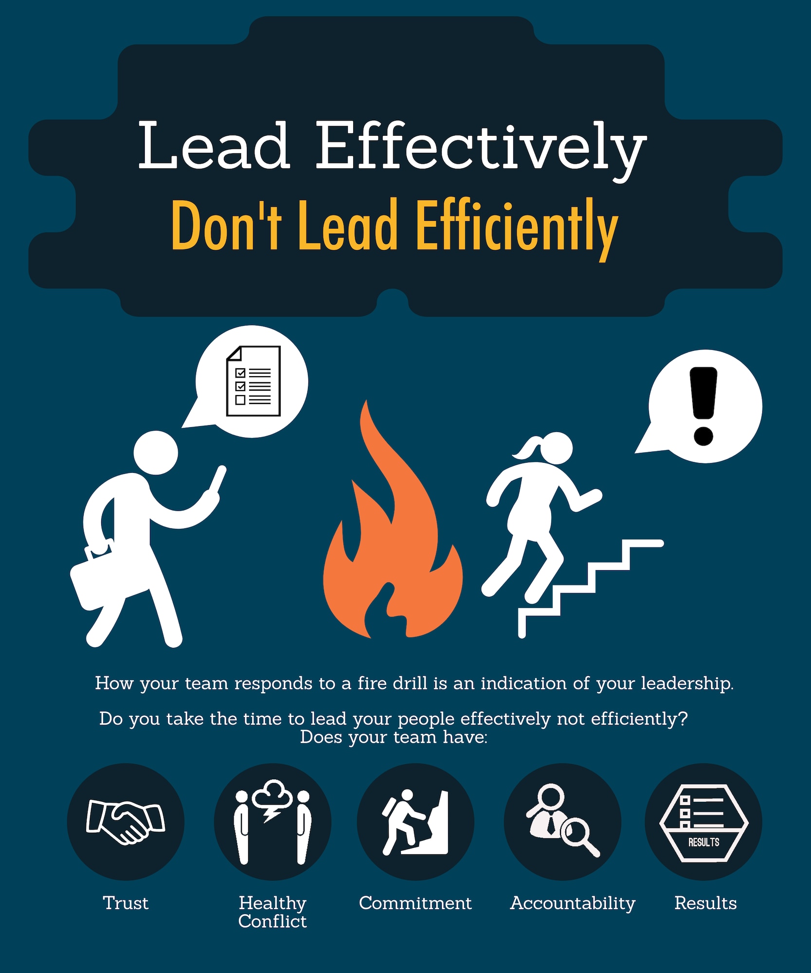 The graphic illustrates using a fire drill to compare transactional leadership to transformational leadership to form a culture of commitment. The purpose is to give advice to managers, supervisors and leaders to lead people effectively not efficiently. (U.S. Air Force graphic by Joseph Coslett)