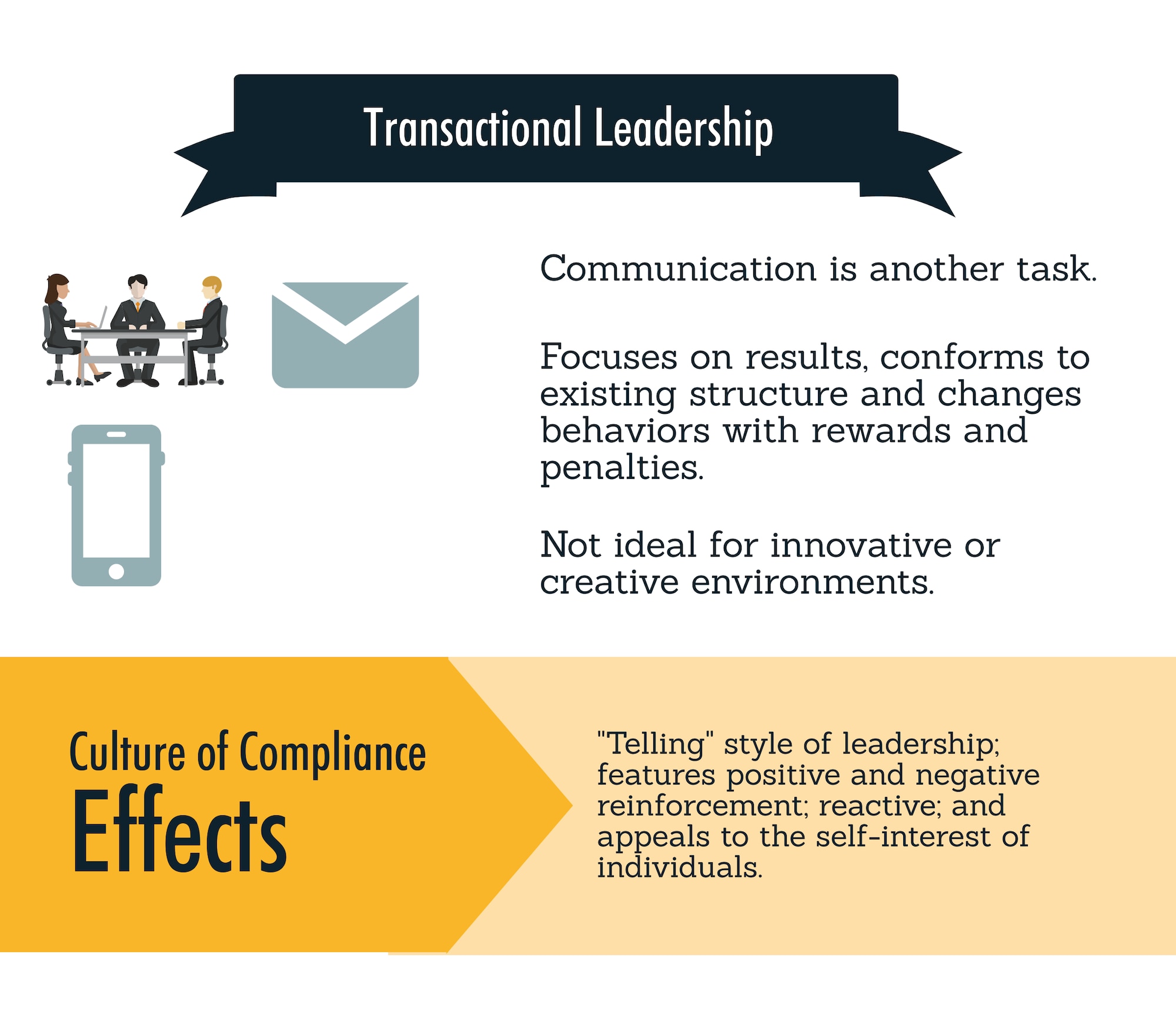 The graphic illustrates using a fire drill to compare transactional leadership to transformational leadership to form a culture of commitment. The purpose is to give advice to managers, supervisors and leaders to lead people effectively not efficiently. (U.S. Air Force graphic by Joseph Coslett)