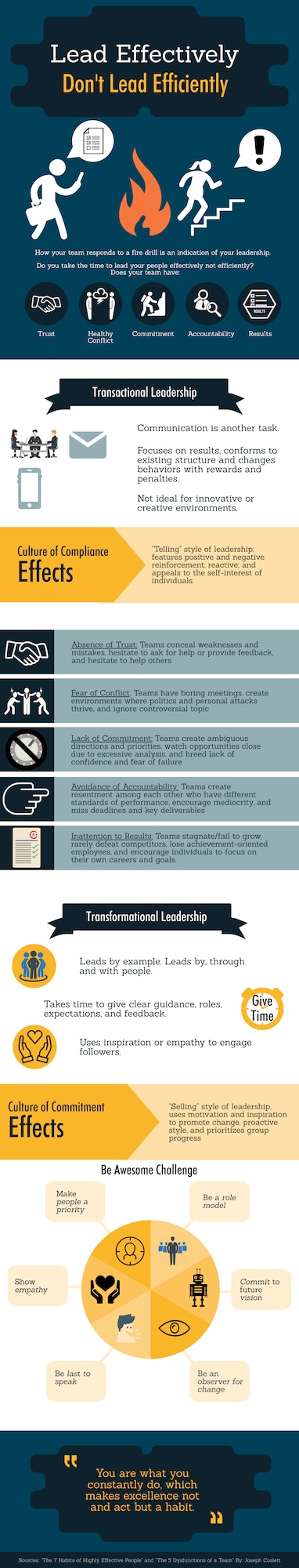 The graphic illustrates using a fire drill to compare transactional leadership to transformational leadership to form a culture of commitment. The purpose is to give advice to managers, supervisors and leaders to lead people effectively not efficiently. (U.S. Air Force graphic by Joseph Coslett)