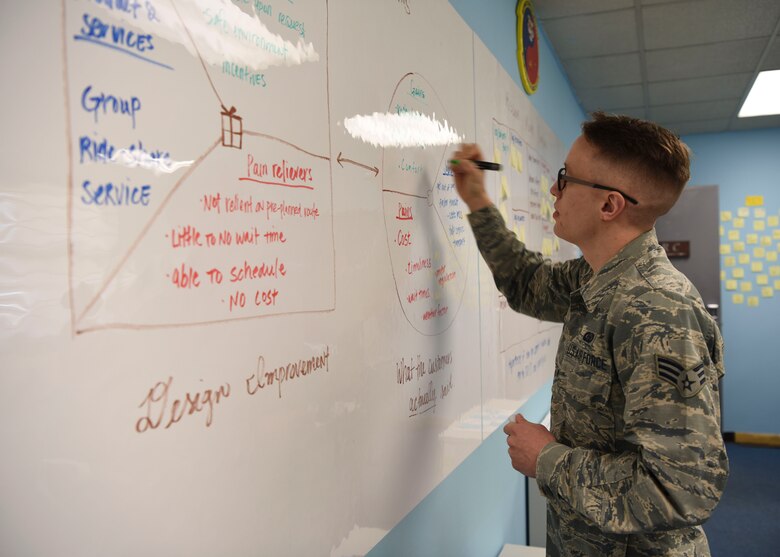 Senior Airman Andrew Democker, a Korean linguist assigned to the 303rd Intelligence Squadron, shares innovative ideas with his peers as part of the Skivvy Nine Internship Program at Osan Air Base, Republic of Korea, Feb. 11, 2019. The program sends analysts to various offices throughout the 694th Intelligence, Surveillance, and Reconnaissance Group in order to increase an Airmen’s cross-functional knowledge, expand mission capabilities, and cultivate problem-solving skills. (U.S. Air Force photo by Ilyana A. Escalona)