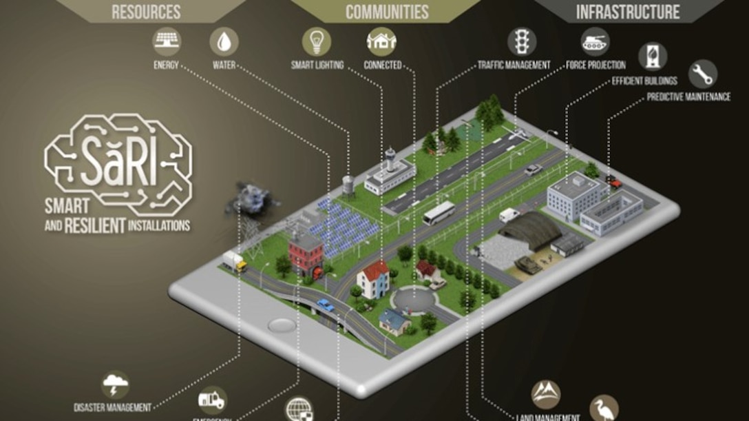 Smart Cities and Installations of the Future: Challenges and Opportunities