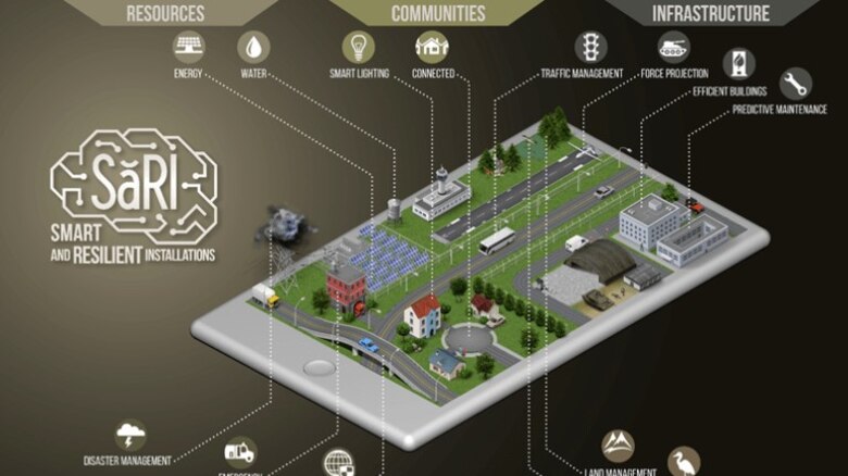 Smart Cities and Installations of the Future: Challenges and Opportunities