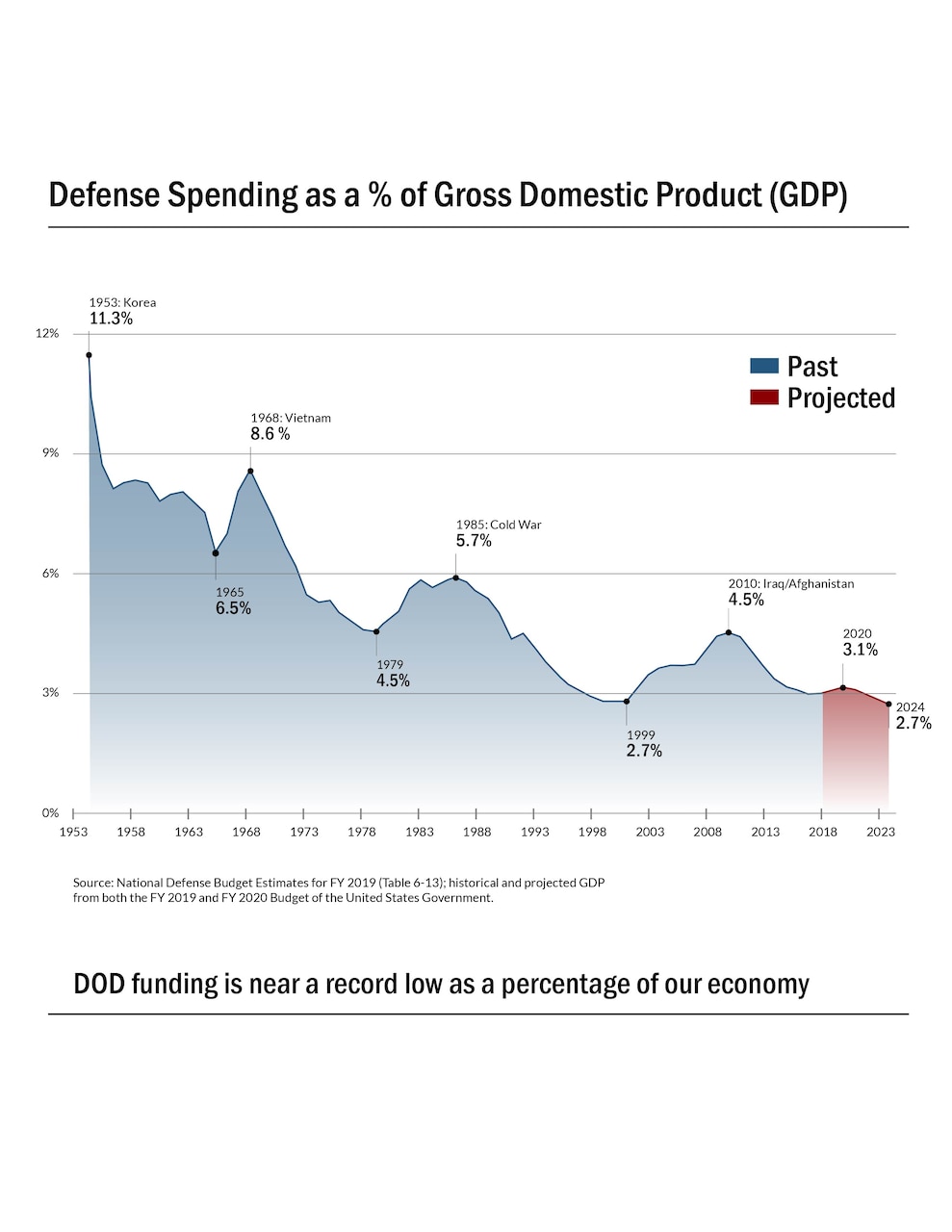 This graphic shows a graph with numbers