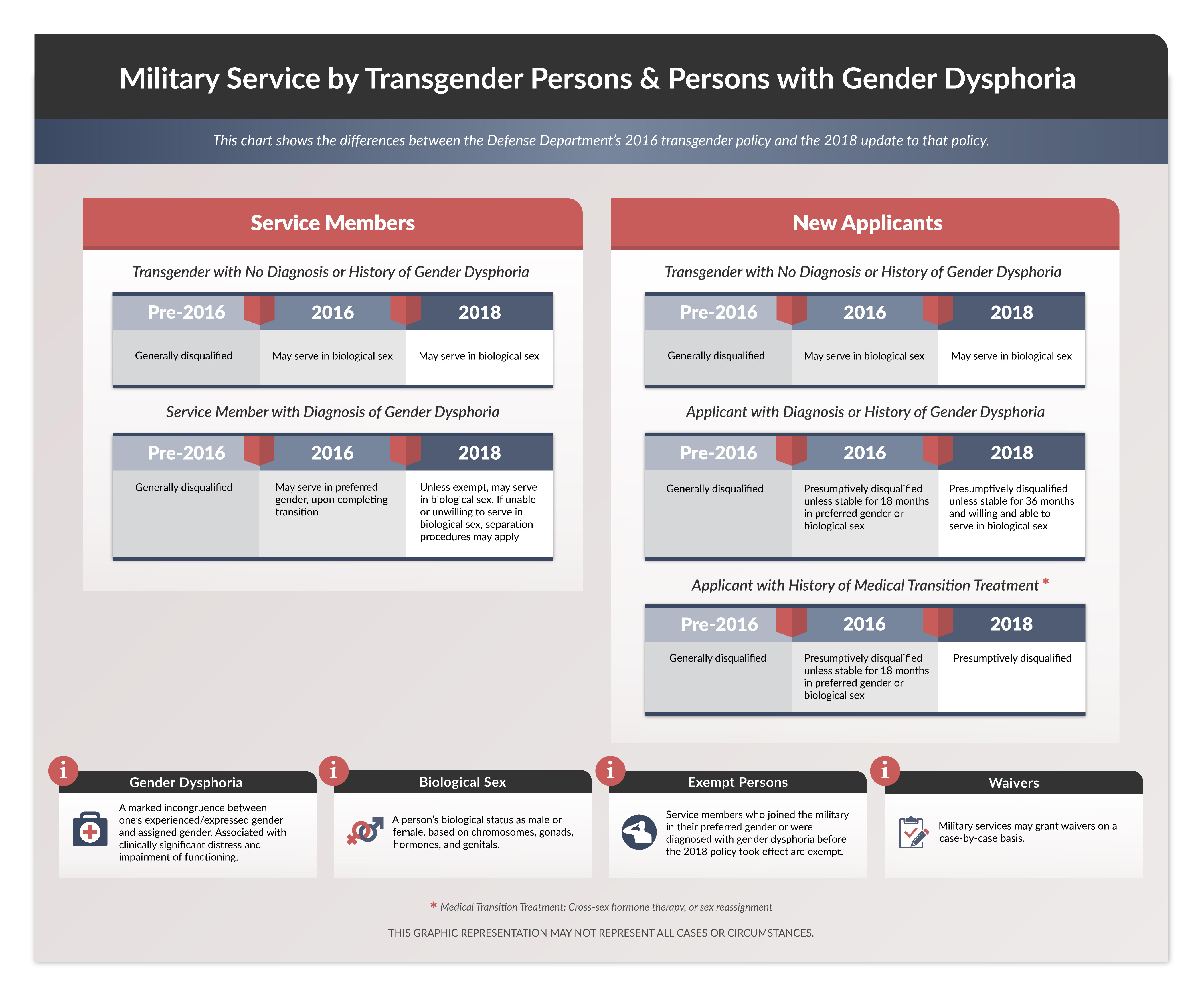 5 Things to Know About DODs New Policy on Military Service by Transgender Persons and Persons With Gender Dysphoriau003e