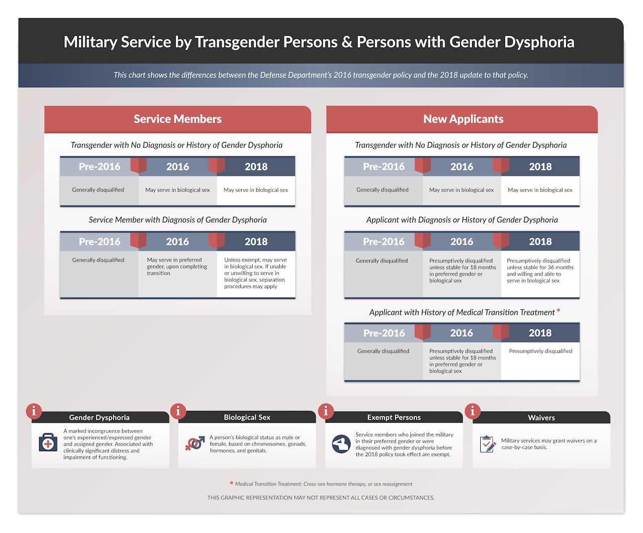 5 Things to Know About DODs New Policy on Military Service by Transgender Persons and Persons With Gender Dysphoriau003e photo