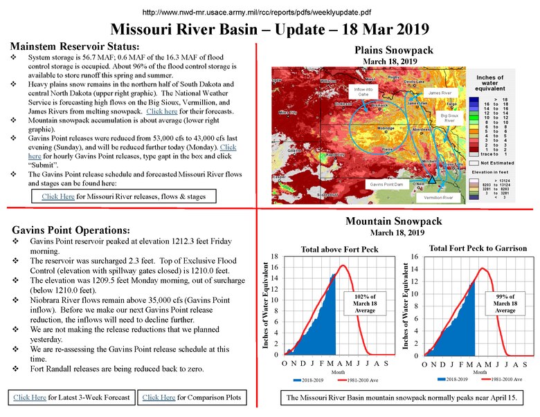 Fort Randall releases are being reduced back to zero. Gavins Point releases were reduced from 53,000 cfs to 43,000 cfs last evening (Sunday), and will be reduced further today (Monday).