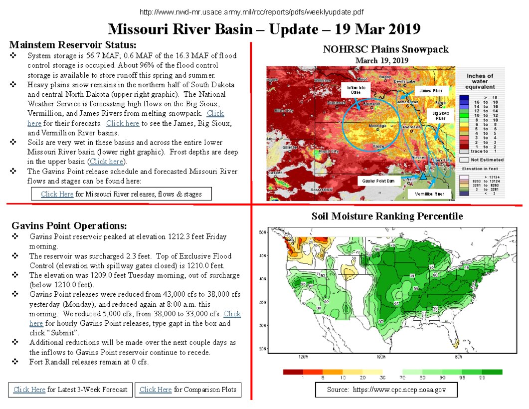 System storage is 56.7 MAF; 0.6 MAF of the 16.3 MAF of flood
control storage is occupied. About 96% of the flood control
storage is available to store runoff this spring and summer.
 Heavy plains snow remains in the northern half of South Dakota and central North Dakota (upper right graphic). The National
Weather Service is forecasting high flows on the Big Sioux,
Vermillion, and James Rivers from melting snowpack