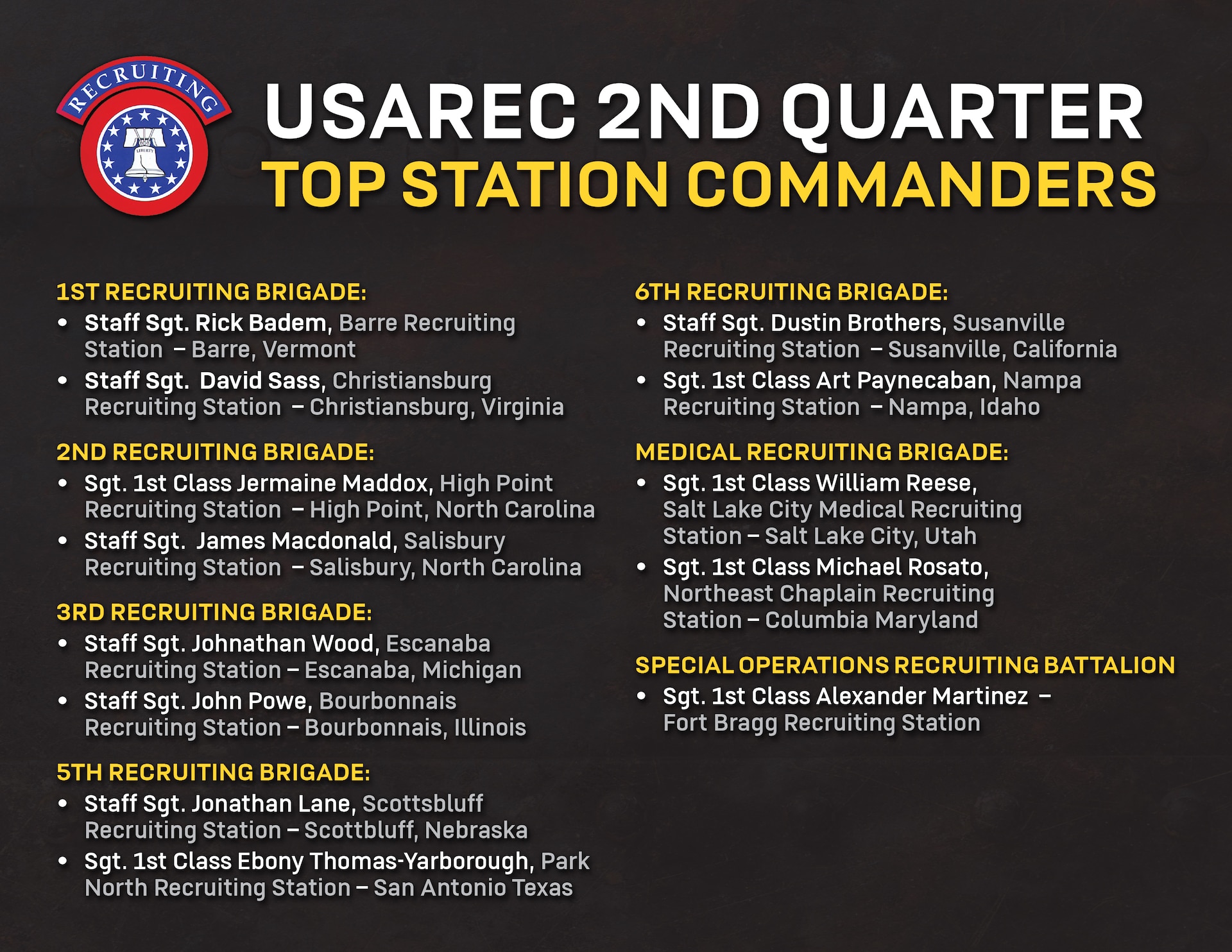 USAREC 2nd Quarter Top Station Commanders