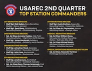 USAREC 2nd Quarter Top Station Commanders