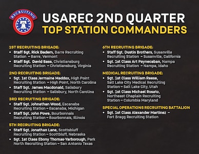 USAREC 2nd Quarter Top Station Commanders