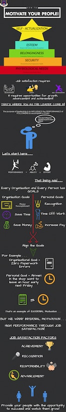 A graphic explaining how to link mission goals with personal goals to motivate people to accomplish the mission at F.E. Warren AFB, Wyoming, on March 21, 2019.
