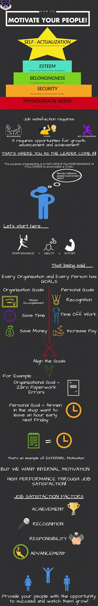 A graphic explaining how to link mission goals with personal goals to motivate people to accomplish the mission at F.E. Warren AFB, Wyoming, on March 21, 2019.