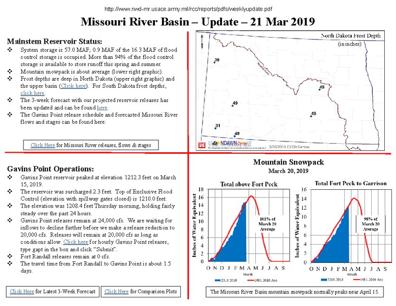 The elevation was 1208.4 feet this morning, holding fairly steady over the past 24 hours.
Gavins Point releases remain at 24,000 cfs.