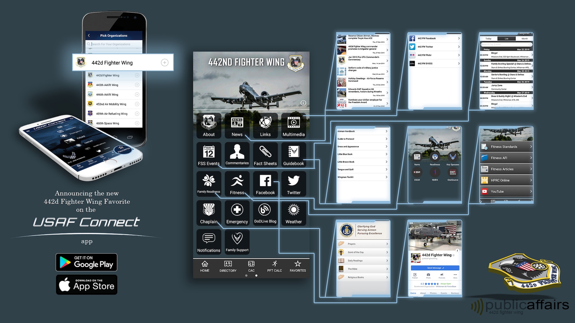 Infographic with screenshots of various modules within the USAF Connect app