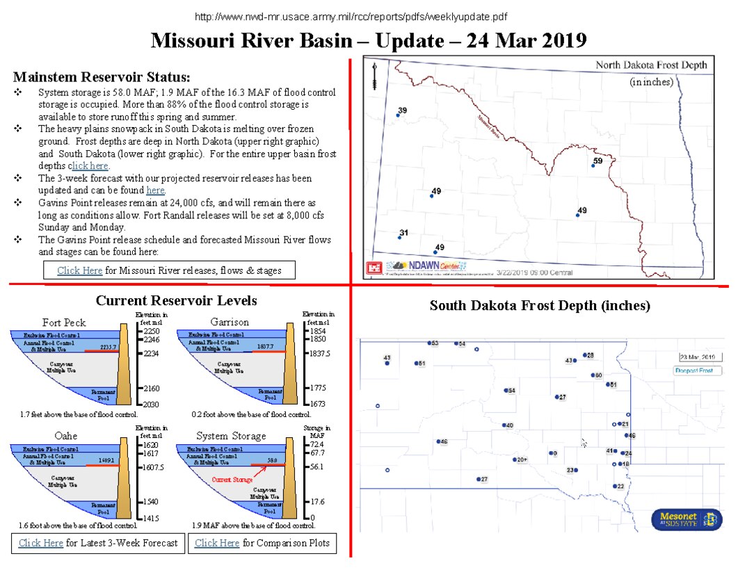 System storage is 58.0 MAF; 1.9 MAF of the 16.3 MAF of flood control storage is occupied. More than 88% of the flood control storage is available to store runoff this spring and summer.
The heavy plains snowpack in South Dakota is melting over frozen ground. Frost depths are deep in North Dakota (upper right graphic) and South Dakota (lower right graphic). For the entire upper basin frost depths click here.
The 3-week forecast with our projected reservoir releases has been updated .
