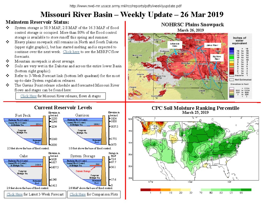 System storage is 58.9 MAF; 2.8 MAF of the 16.3 MAF of flood
control storage is occupied. More than 80% of the flood control
storage is available to store runoff this spring and summer.
Heavy plains snowpack still remains in North and South Dakota (upper right graphic), but has started melting and is expected to
continue over the next week. Click here to see the MBRFC flow
forecasts.
Mountain snowpack is about average.
Soils are very wet in the Dakotas and across the entire lower Basin (bottom right graphic).