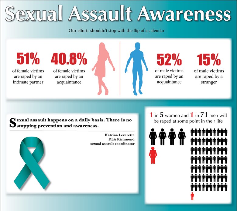 Sexual assault awareness happens on a daily basis. There is not stopping prevention and awareness