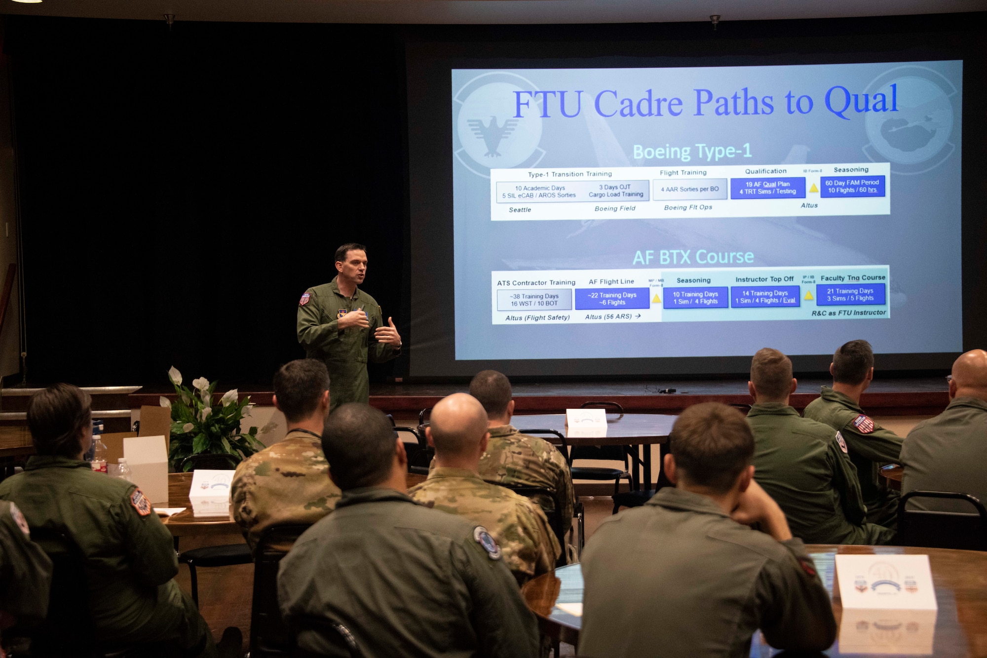 U.S. Air Force Senior Master Sgt. Kevin Wilson, 56th Aerial Refueling Squadron superintendent, briefs about the qualification process of becoming a KC-46 Pegasus boom instructor