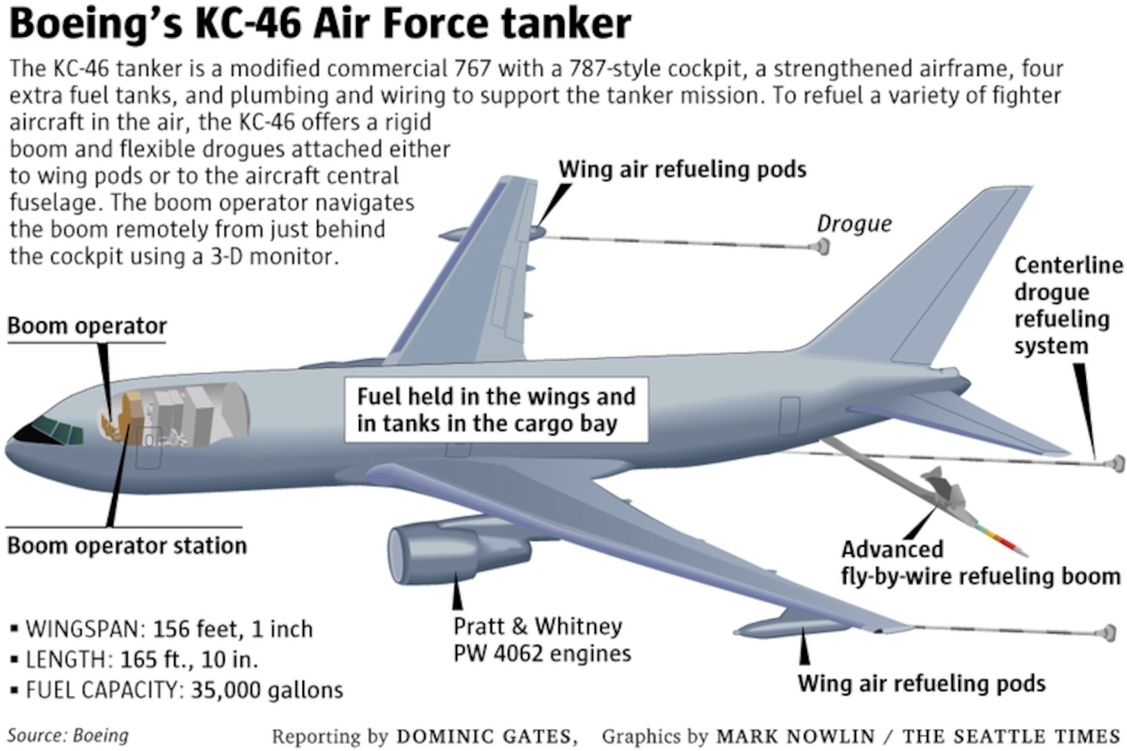 The KC-46 brings new capabilities to the Air Force’s tanker refueling fleet