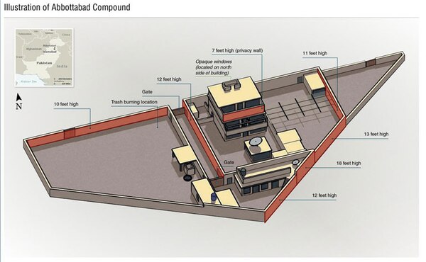 Illustration of Abbottabad Compound