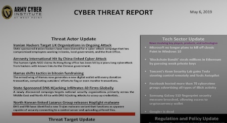 Army Cyber Institute Cyber Threat Report

Tech Trends: Stories and Highlights:
'Blockchain Bandit' steals millions in Ethereum by guessing weak private keys, White House issues Executive Order on America's Cybersecurity Workforce, Tencent's Keen Security Lab gains Tesla steering control remotely and fools Autopilot, FBI and IC3 release annual Internet Crime Report