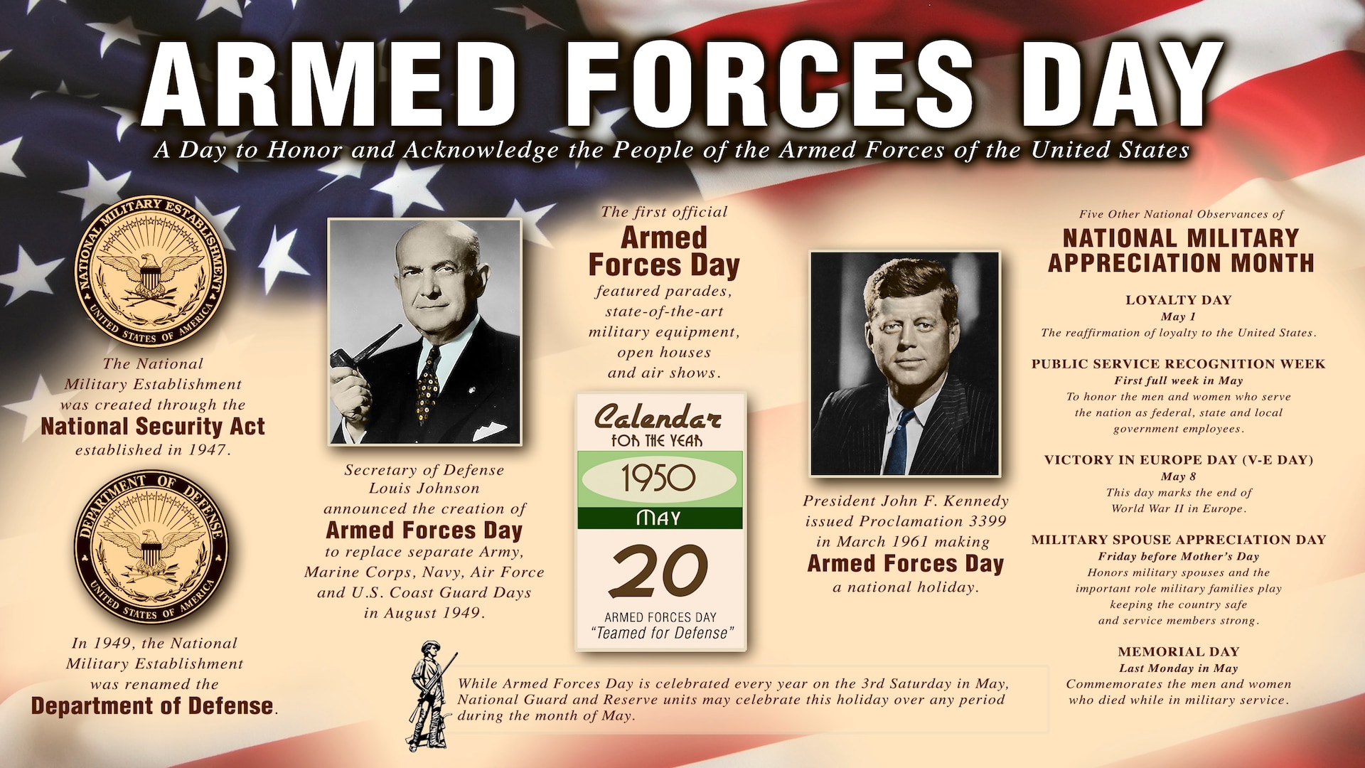 Military Appreciation Days - Independence Day Observance