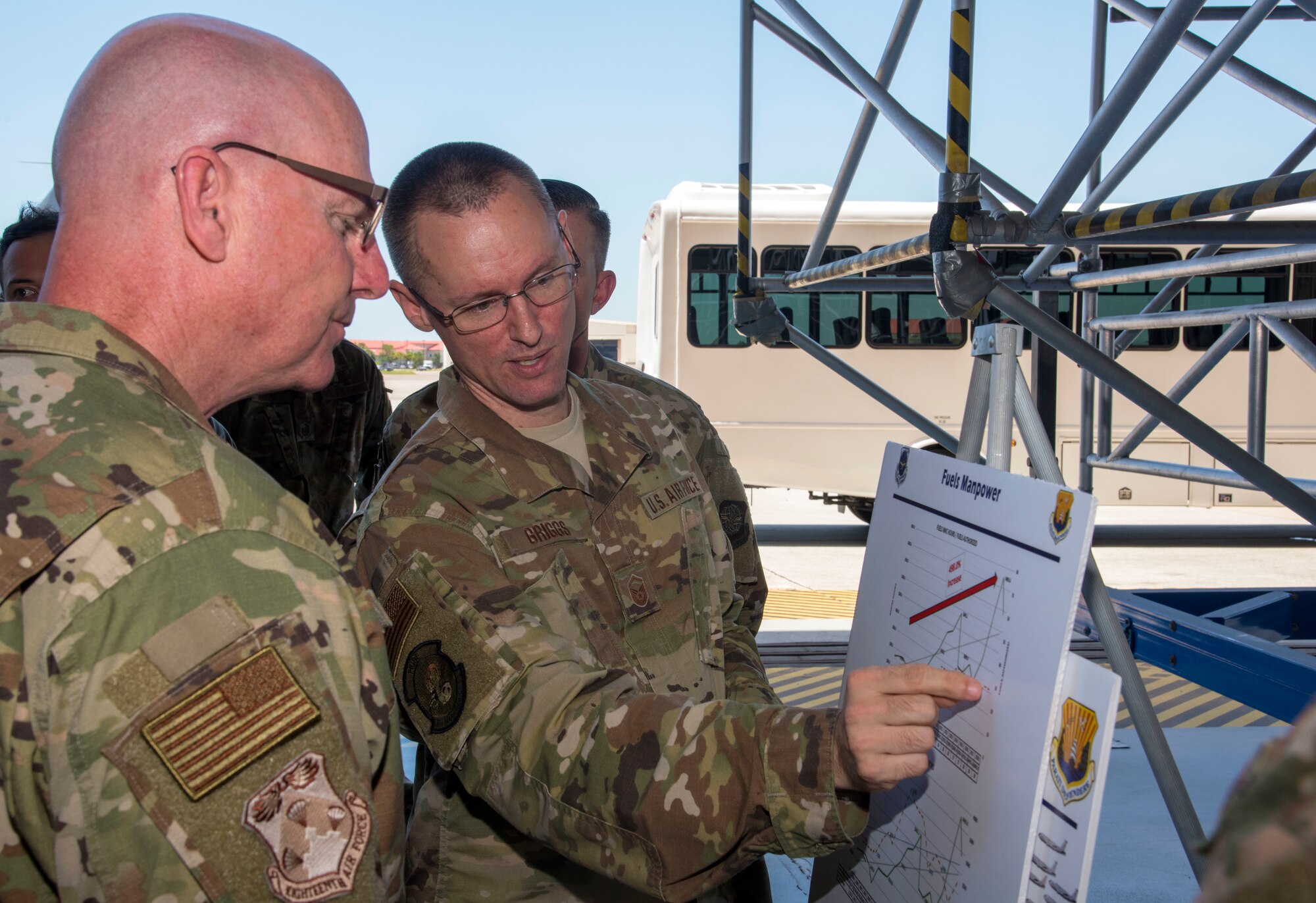 U.S. Air Force Maj. Gen. Sam Barrett, the 18th Air Force Commander from Scott Air Force Base, Ill., listens to a fuels manpower presentation by U.S. Air Force Master Sgt. Ryan Griggs, the 6th Maintenance Squadron accessories flight chief, at MacDill AFB, Fla., May 7, 2019.