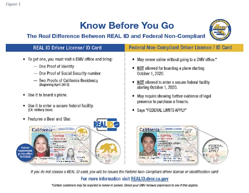 Passed by Congress in 2005, the REAL ID Act enacted the 9/11 Commission's recommendation that the Federal Government "set standards for the issuance of sources of identification, such as driver's licenses." The Act established minimum security standards for state-issued driver's licenses (DL) and identification cards (ID) and prohibits Federal agencies from accepting licenses and identification cards for official purposes from states that do not meet these standards.