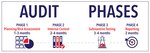 four phases of a Financial Statement Audit